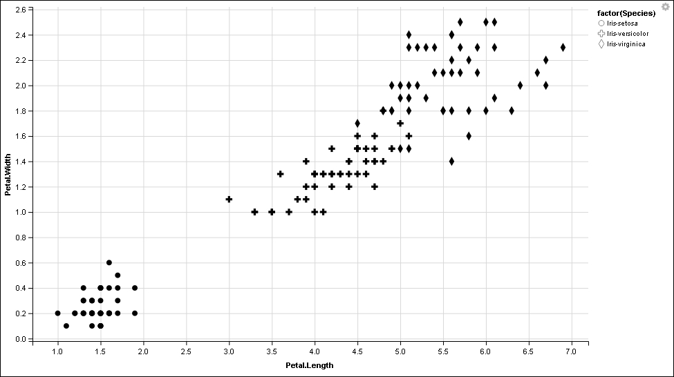 Collecting and exploring data