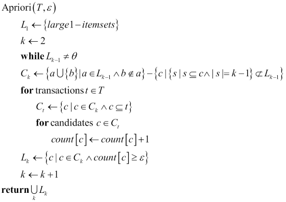 Apriori algorithm