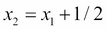 Perceptron