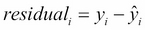 Linear regression