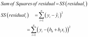 Linear regression