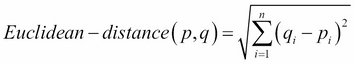 K-Nearest Neighbors (KNN)