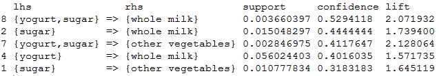 Detecting and predicting shopping trends