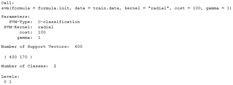 Modeling using support vector machines