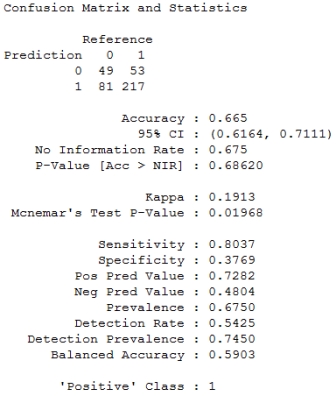 Modeling using support vector machines