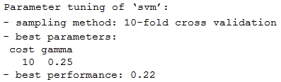 Modeling using support vector machines