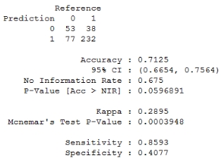 Modeling using support vector machines