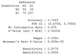 Modeling using support vector machines