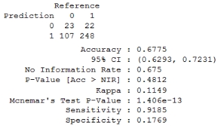 Modeling using decision trees