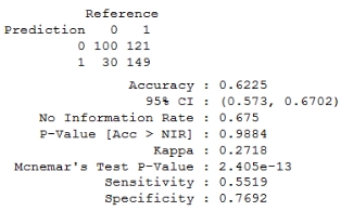 Modeling using decision trees