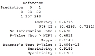 Modeling using decision trees