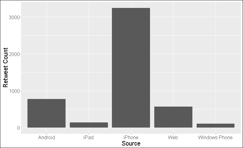 Popular devices