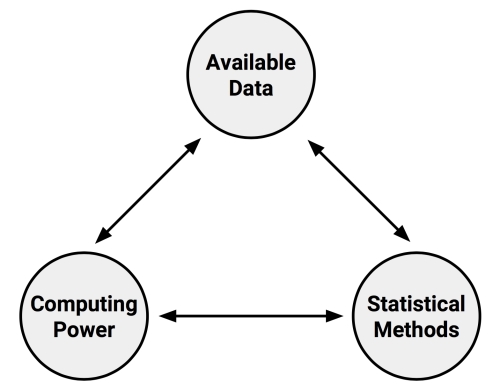 The origins of machine learning