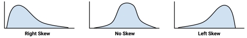 Visualizing numeric variables – histograms