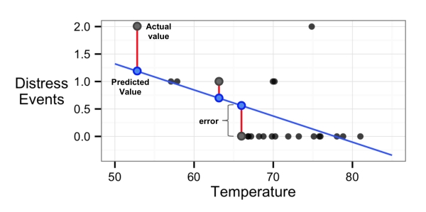 Ordinary least squares estimation