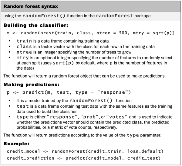 Training random forests