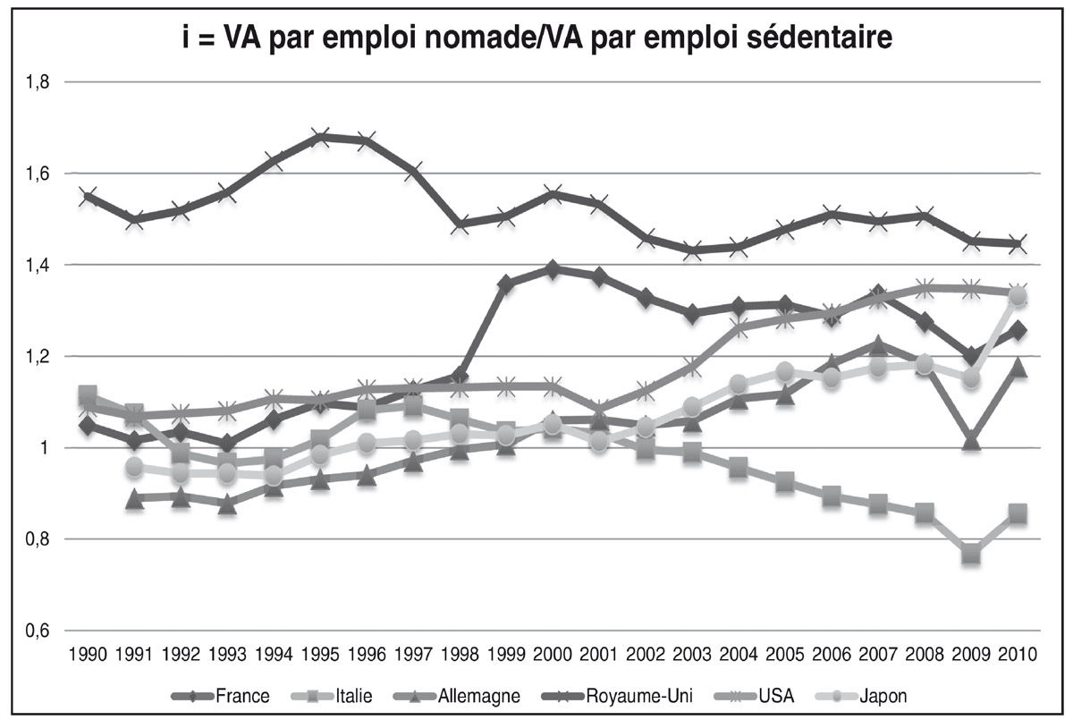  Ratio d’inégalités dans les pays développés.