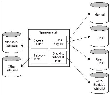 Introduction to SpamAssassin