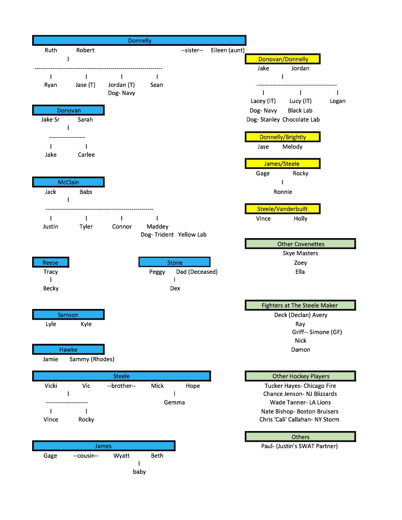 Family Trees