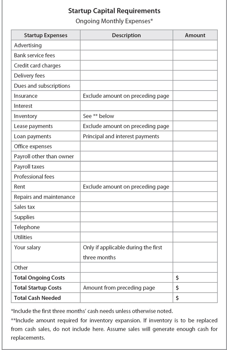 Figure 3.2. Startup Costs Worksheet