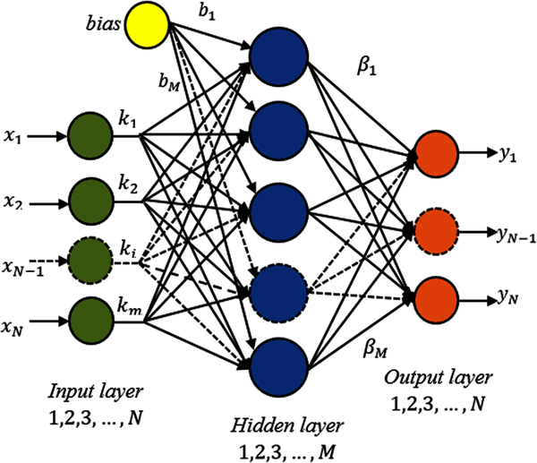 Figure978-1-7998-2460-2.ch017.f04