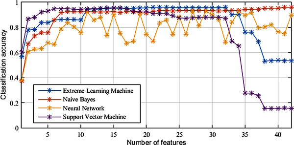 Figure978-1-7998-2460-2.ch017.f07