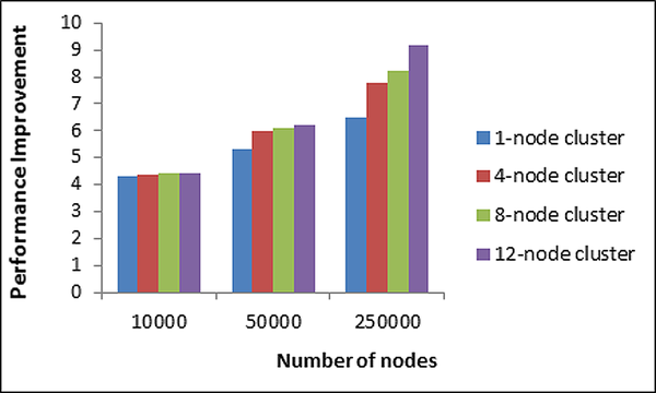 Figure978-1-7998-2460-2.ch020.f08