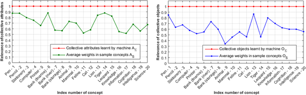 Figure978-1-7998-2460-2.ch033.f03