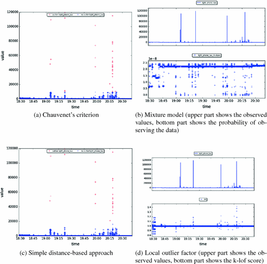 A437814_1_En_3_Fig9_HTML.gif