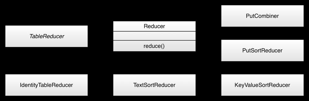 The Reducer hierarchy