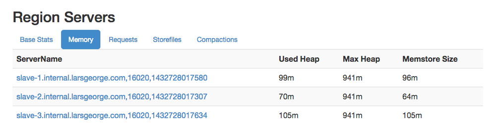 The region server section on the master page - Memory