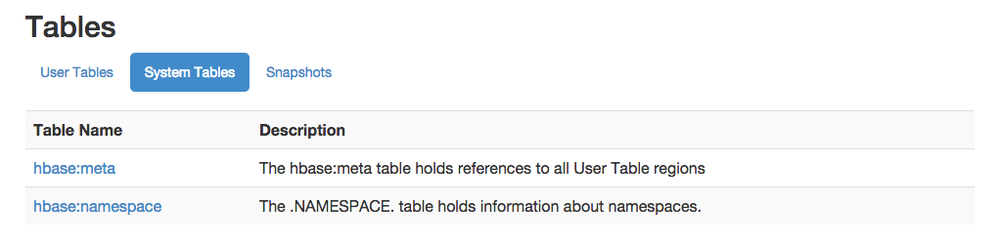 The system tables