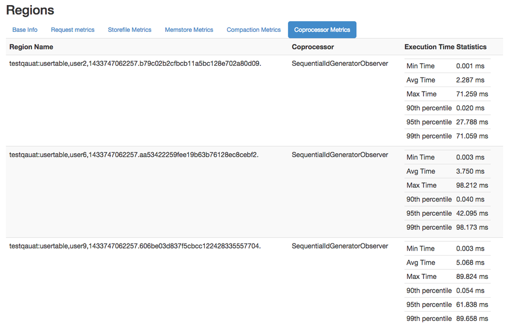 The regions details, coprocessor metrics tab