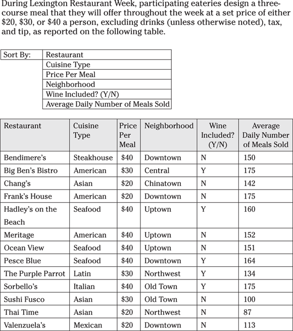 Tabular representation of the sample table analysis format.