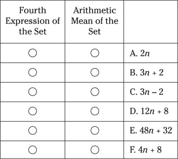 Tabular representation of the  arrangement shows two the participating restaurants in the downtown neighborhood charged $20 per meal and two charged $40 per meal.