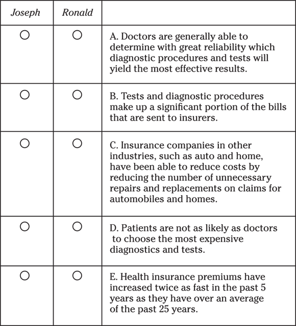 Tabular representation of the data to identify the unique assumption upon which each argument depends.