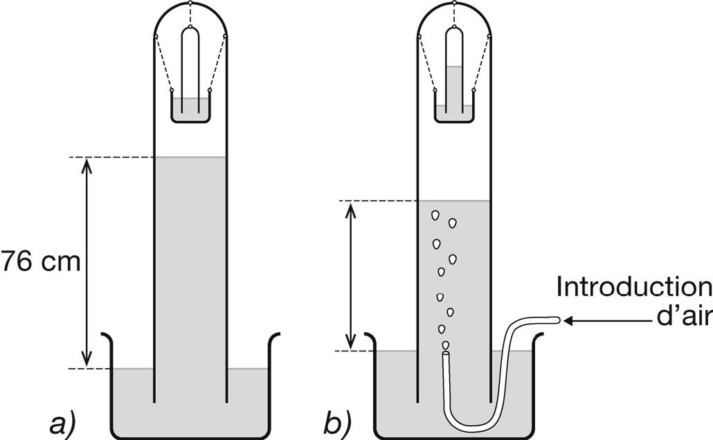 Expérience de Pascal sur « le vide dans le vide ». a) Le niveau du mercure dans le petit tube ne monte pas dans le vide, sans pression atmosphérique ; b) dès qu’on crée une pression atmosphérique en introduisant de l’air, le niveau du mercure dans le petit tube monte. La montée du mercure est donc bien due à la pression atmosphérique et non à l’horreur du vide.