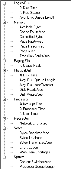 Example generic server KPI monitoring template