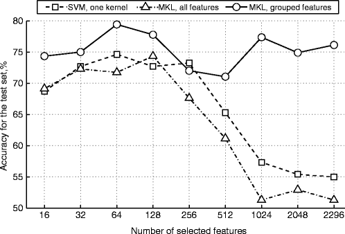 A978-3-642-24466-7_40_Fig2_HTML.gif