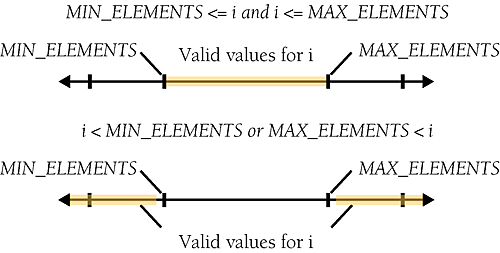 Examples of using number-line ordering for boolean tests