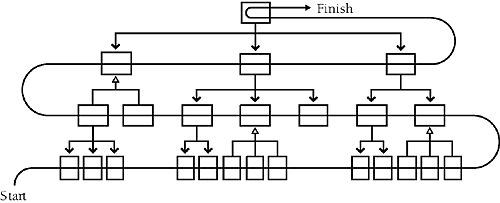 In bottom-up integration, you integrate classes at the bottom first, at the top last