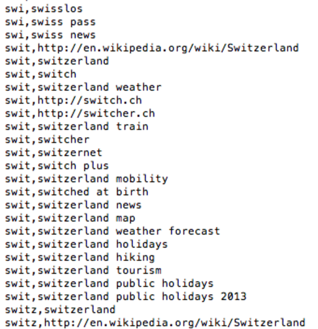 Fig. 5. An excerpt of autocompletion retrievals why typing 'Switzerland' (to the right of the comma are Google’s autosuggestions for the expression on the left).