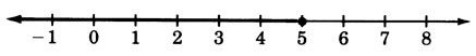 A number line with arrows on each end, labeled from negative one to eight, in increments of one. There is a closed circle at five. A dark arrow is originating from this circle, and heading towrads the left of five.