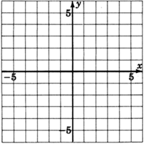 An xy-plane with gridlines, labeled negative five and five on the both axes.