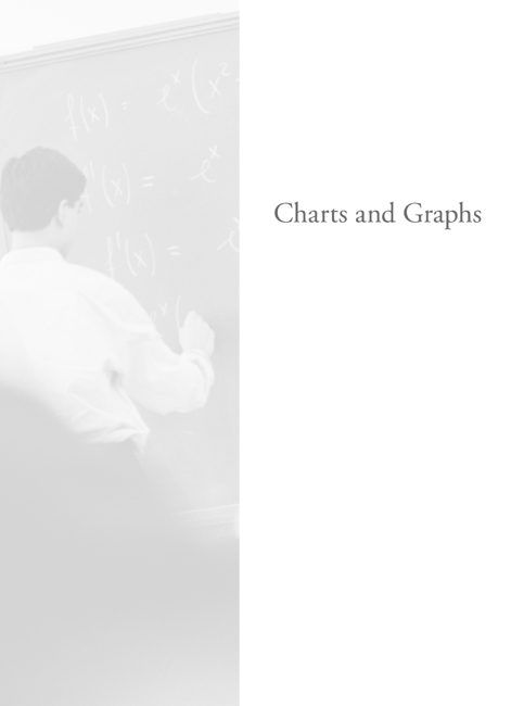 Charts and Graphs