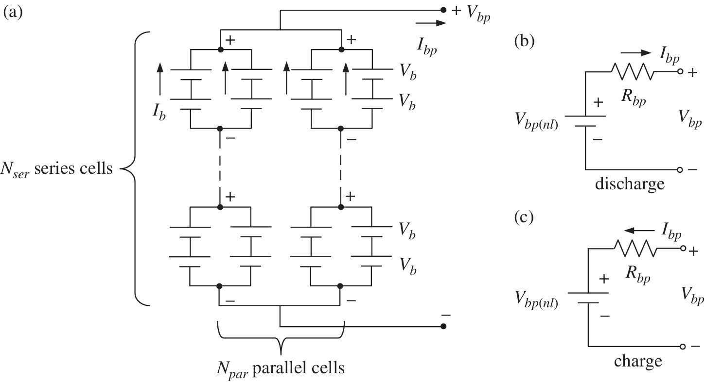 Series-parallel battery pack equivalent circuits illustrating Npar parallel cells (left), discharge (top right), and charge (bottom right).