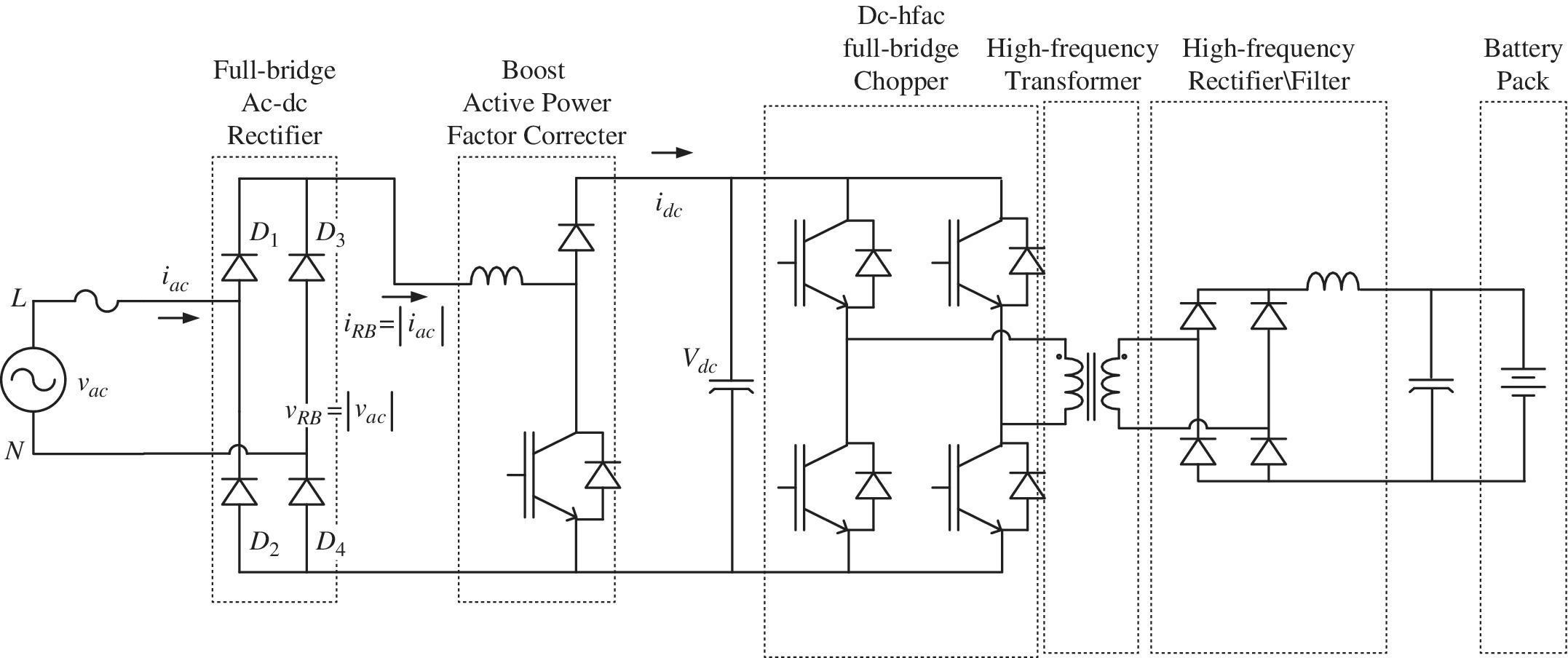 Automotive standard charger with parts labeled vac (AC voltage) connected to dotted boxes labeled full-bridge ac-dc rectifier, boost active power factor corrector, dc-hfac full-bridge chopper, etc.