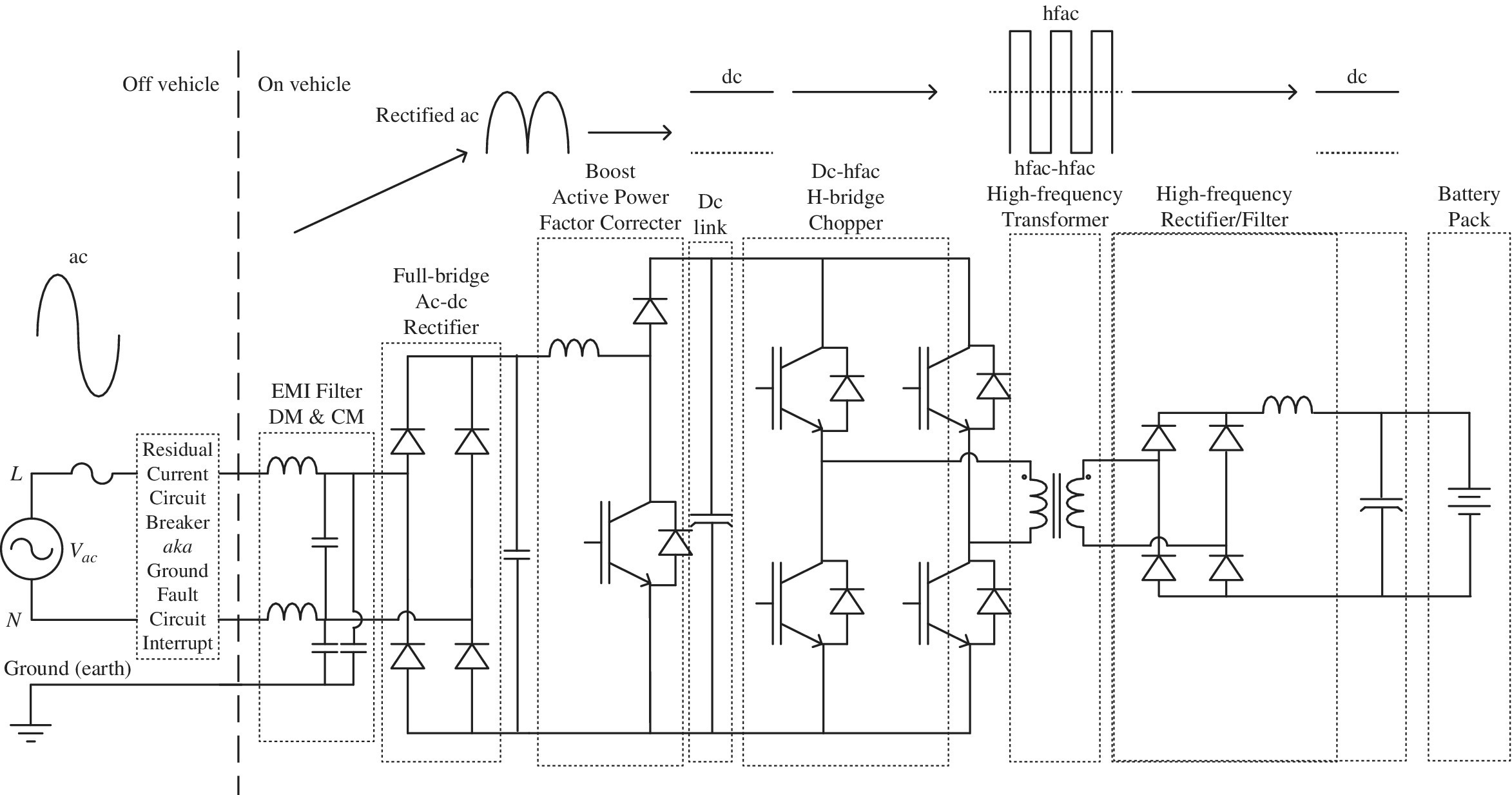 Conductive battery charging system with parts labeled vac (AC voltage) connected to dotted boxes labeled EMI filter DM & CM, full-bridge Ac-dc rectifier, Dc link, battery pack, etc.