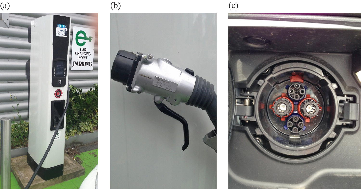 3 Photos displaying CHAdeMO: off-board dc charger (left), plug (middle), and on-board socket (right).