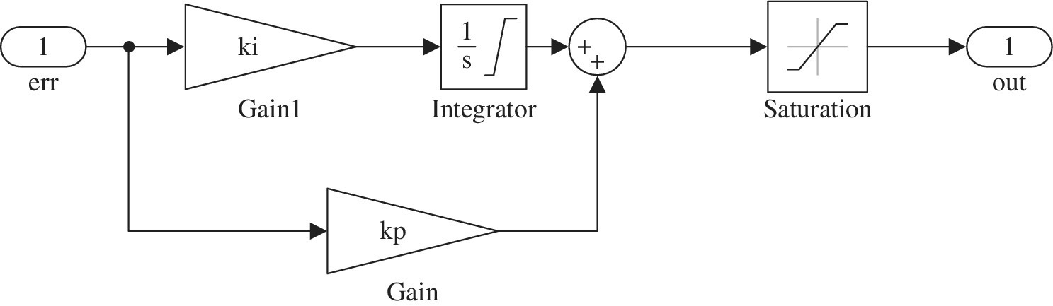 Diagram of PI error amplifier composed of 1 (err), (ki) gain1, (kp) gain, (1/s) integrator, saturation, and (1)out.